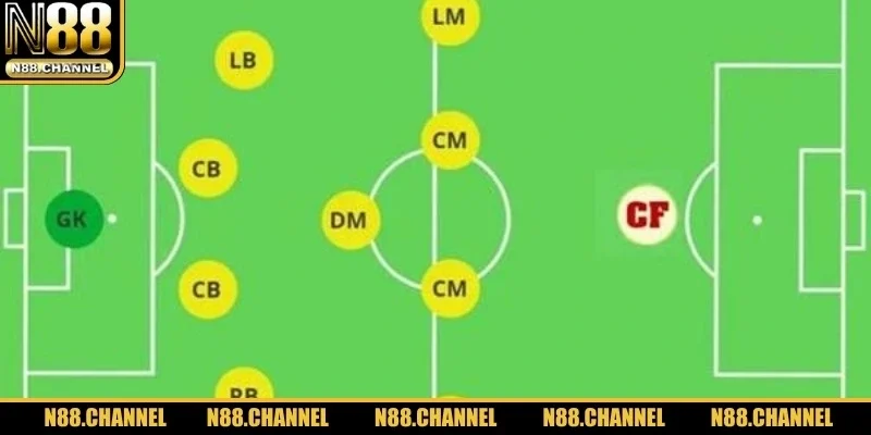 CF trong bóng đá là gì – Vị trí chủ lực trong đội hình